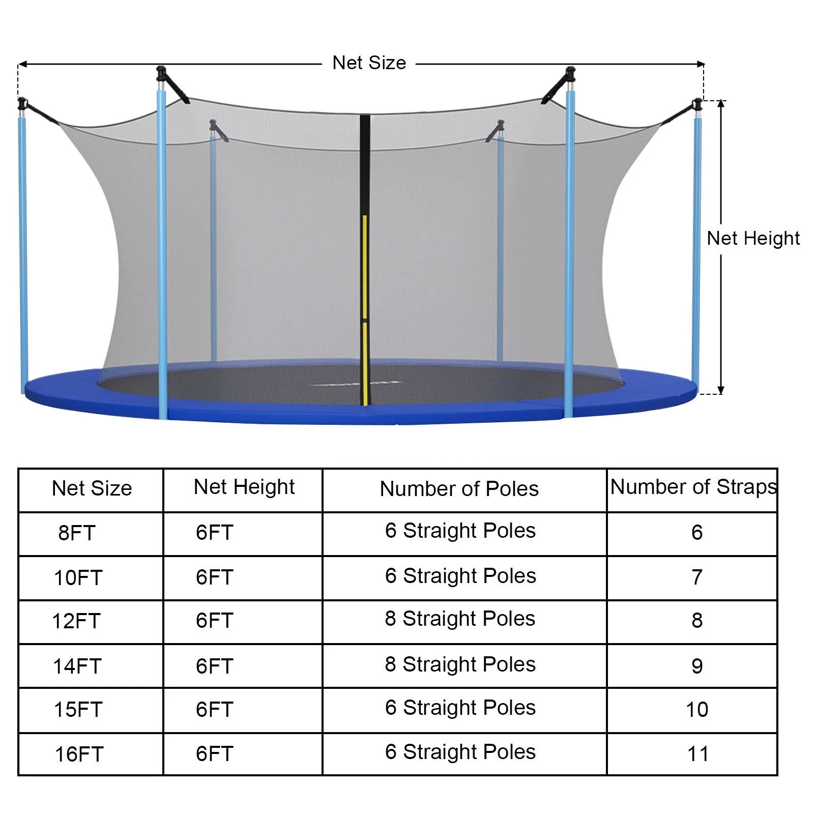 10Ft Replacement Weather-Resistant Trampoline Safety Enclosure Net - Image 44