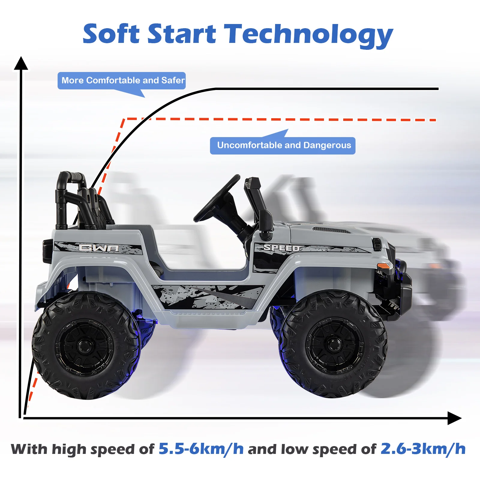 12V Kids Ride-on Jeep Car with 2.4 G Remote Control - Image 68