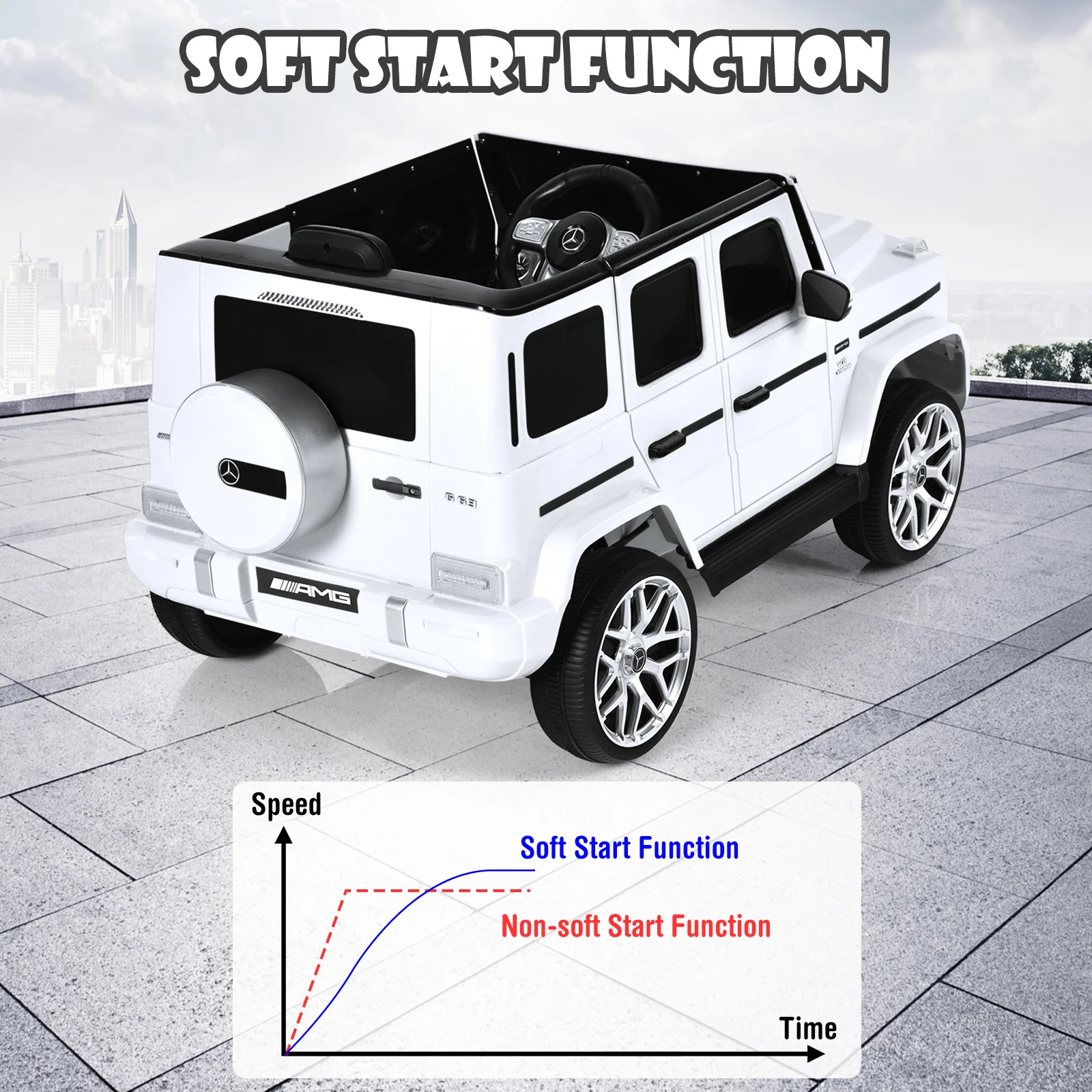 12V Mercedes-Benz G63 Licensed Kids Ride On Car with Remote Control - Image 15