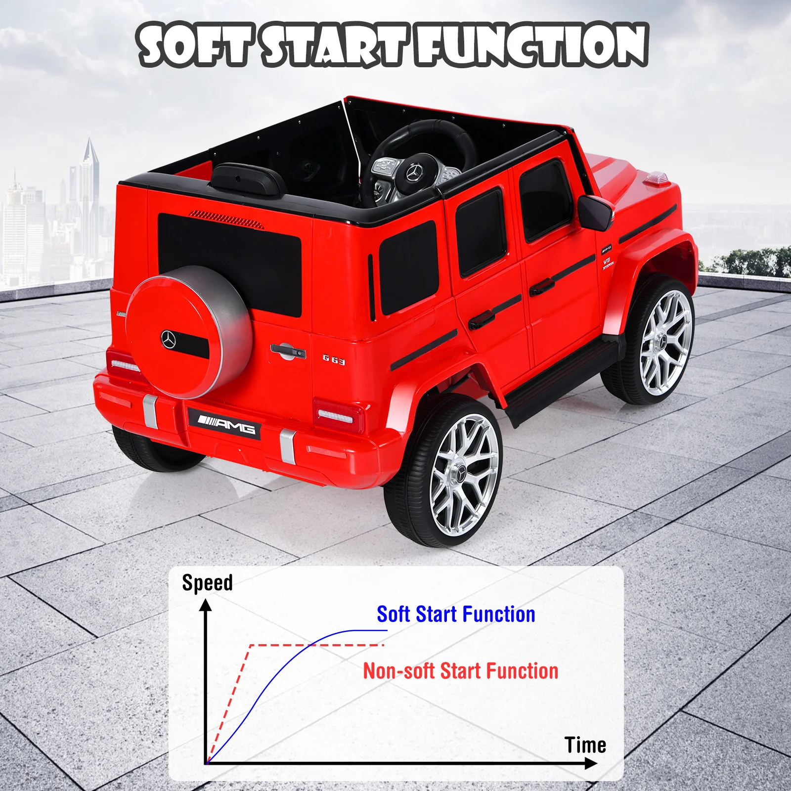 12V Mercedes-Benz G63 Licensed Kids Ride On Car with Remote Control - Image 7