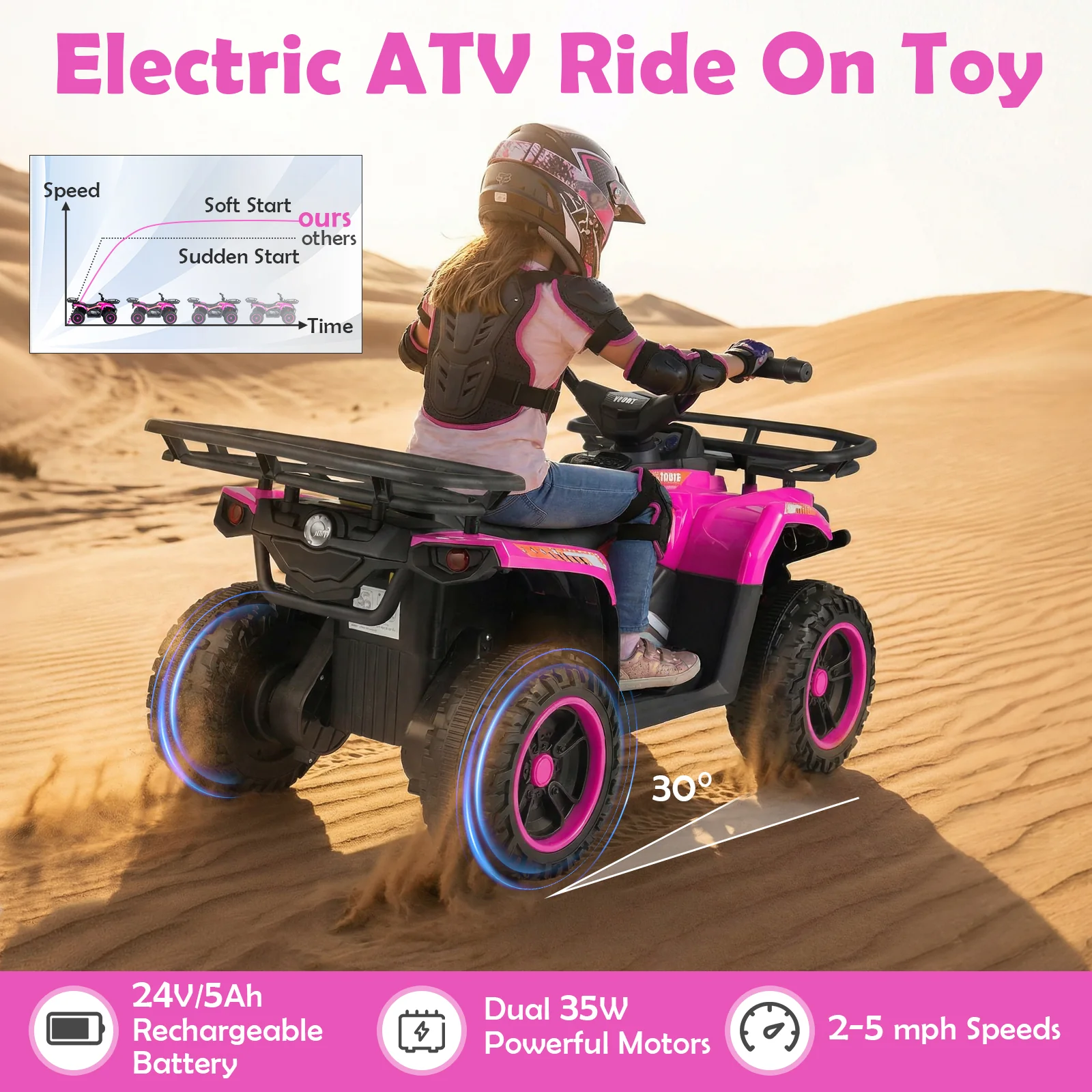 24V Electric Ride On Quad with LED Headlights - Image 14