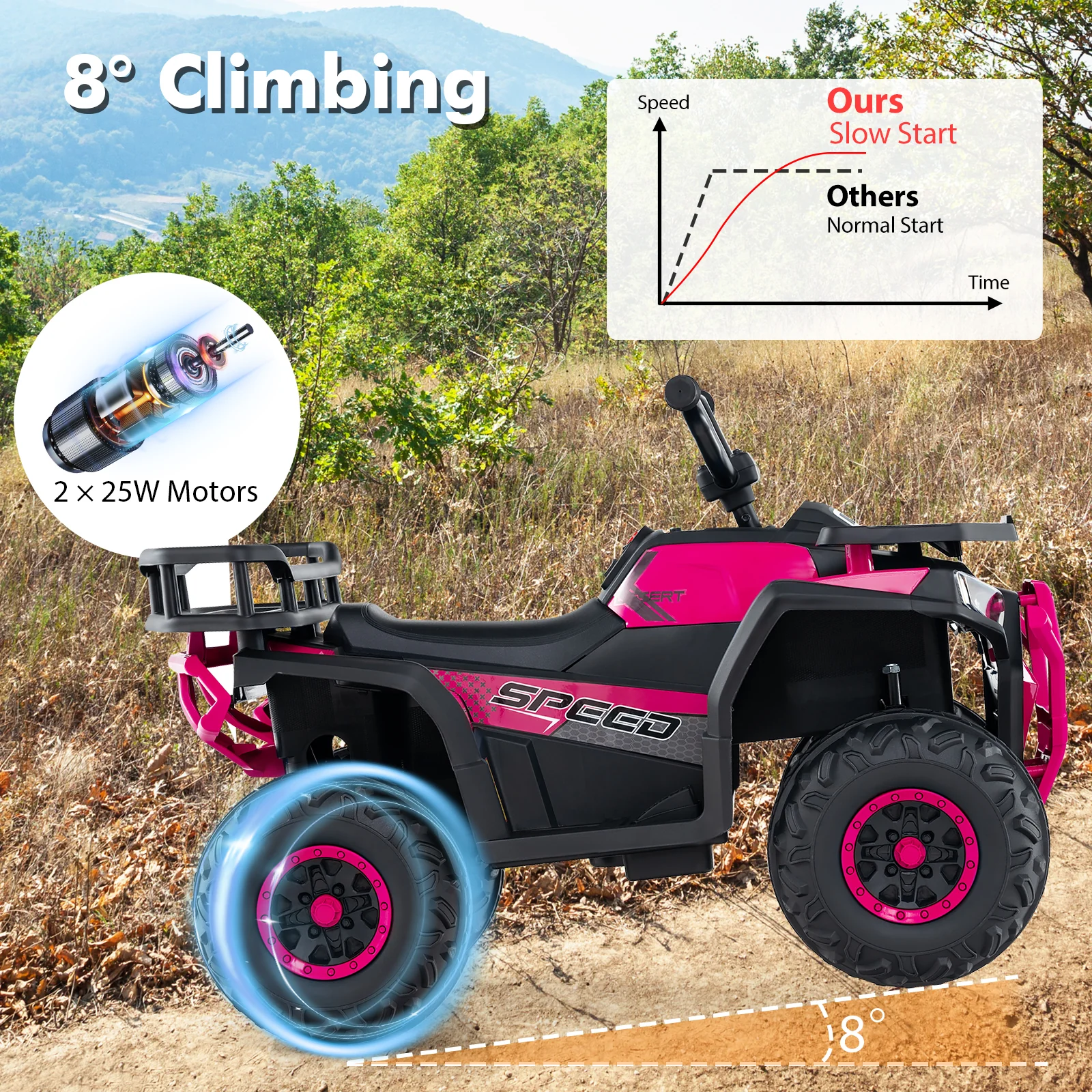 24V Kids Ride on Electric ATV Quad Car with Realistic Sounds and LED Lights - Image 16