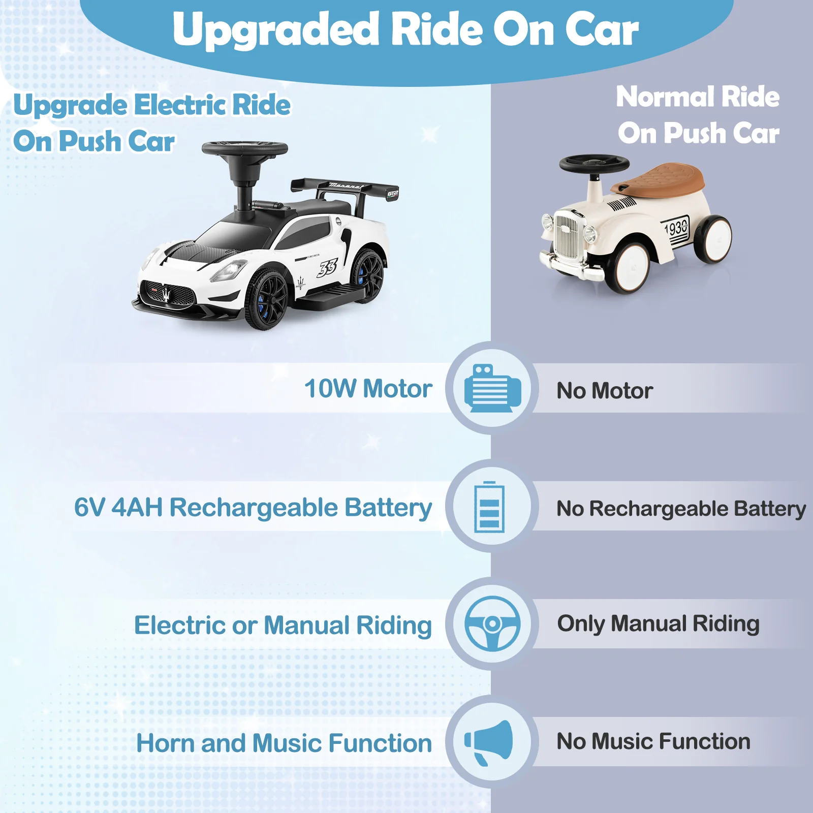 6V Electric Kids Ride on Push Car Maserati Licensed with Foot Pedal and Music - Image 14