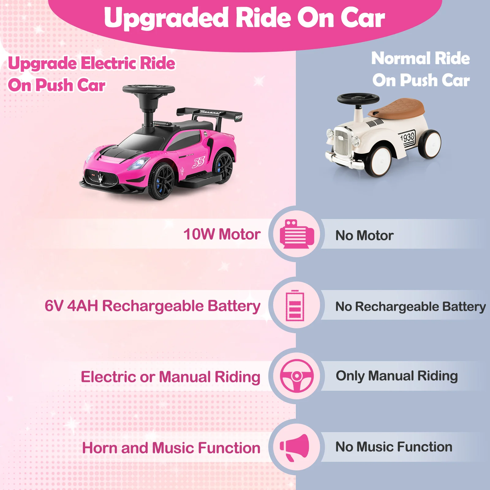 6V Electric Kids Ride on Push Car Maserati Licensed with Foot Pedal and Music - Image 6